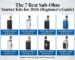 The 7 Best Sub-Ohm Starter Kits for 2026 (Beginner’s Guide)